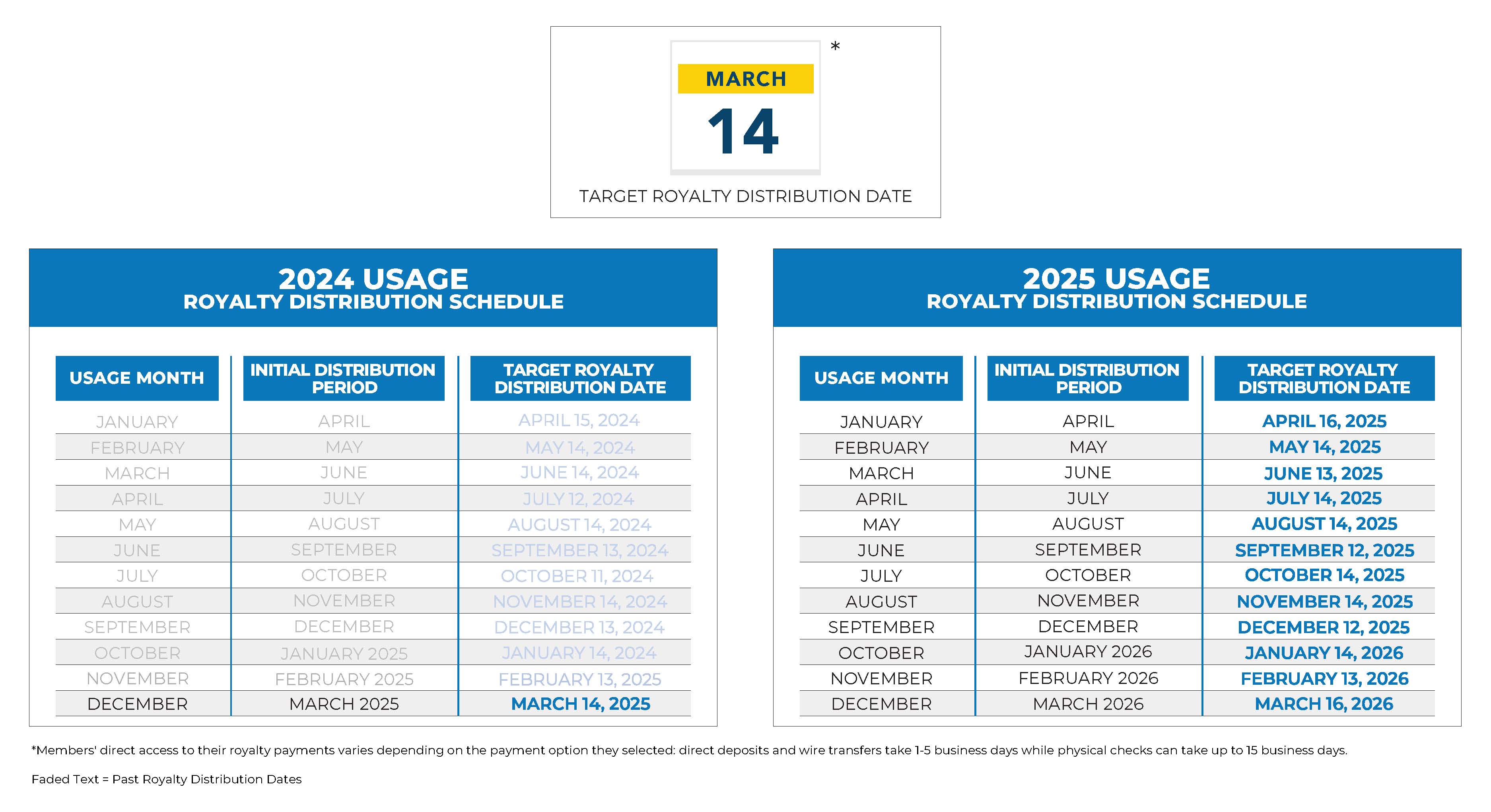 2024 & 2025 Royalty Distribution Schedule _Feb2025-1
