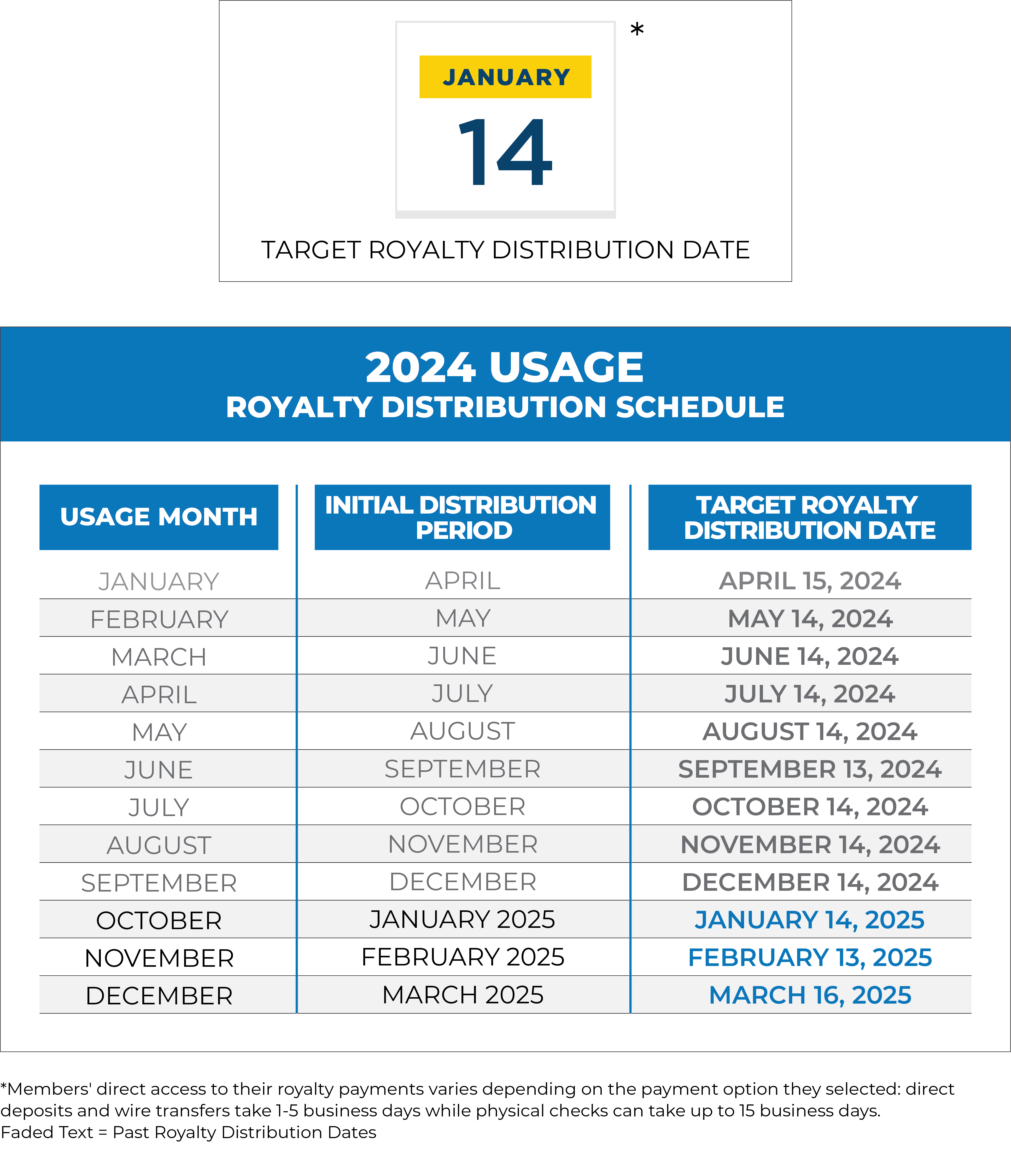 01.2025RoyaltyPaymentTiming-January