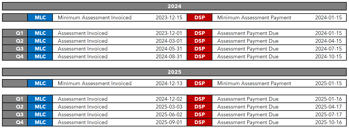 2024 and 2025 Assessment Dates