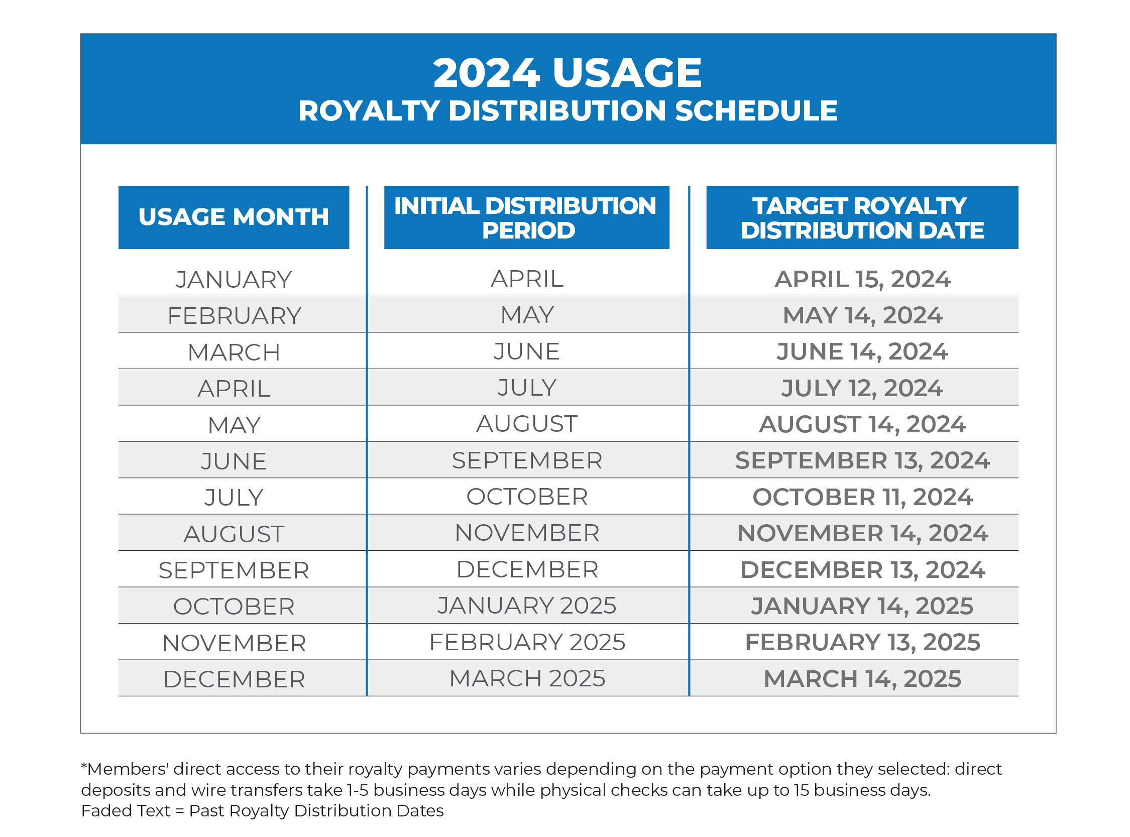 2024Usage-DistributionSchedule