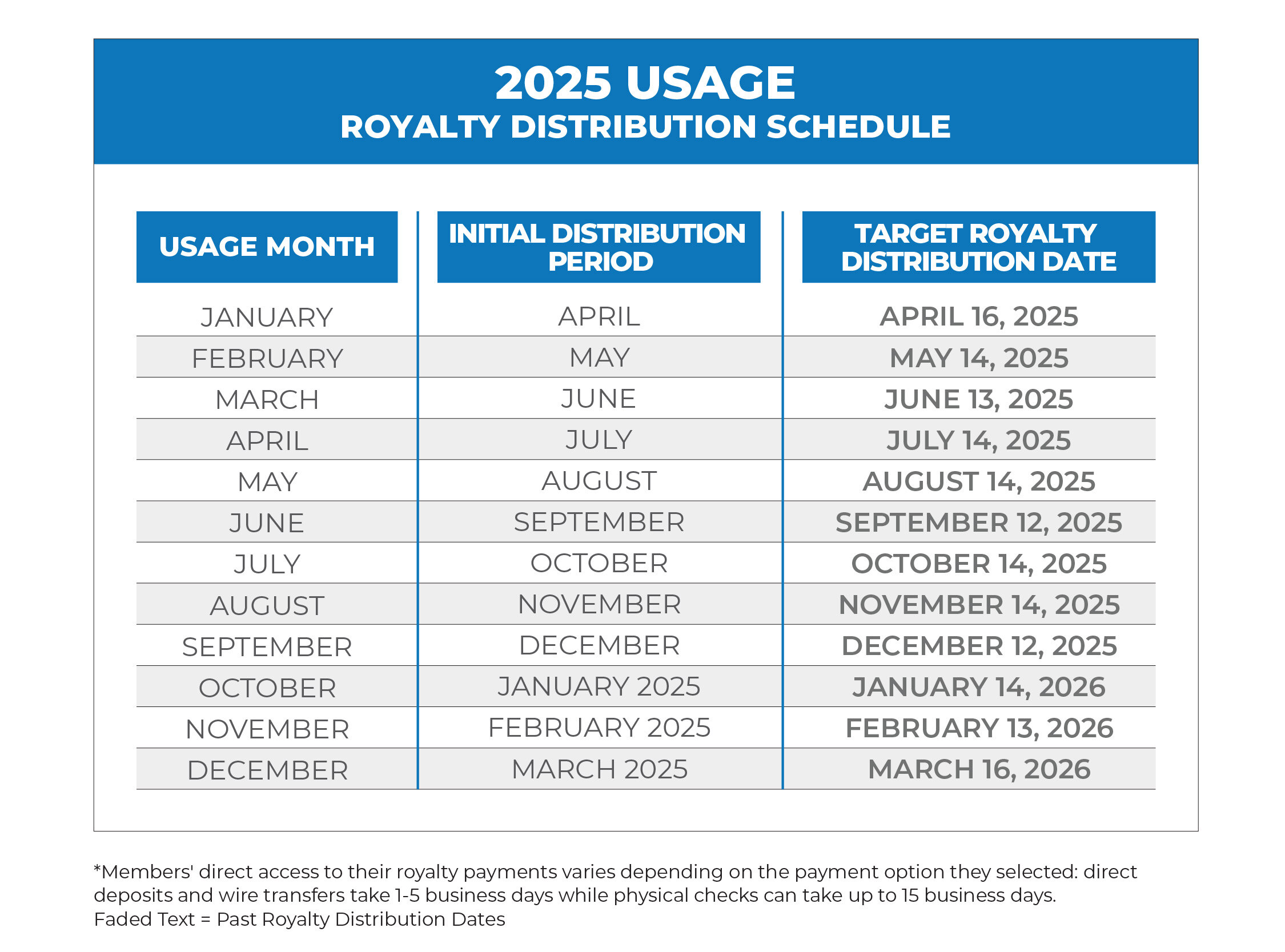 2025Usage-DistributionSchedule